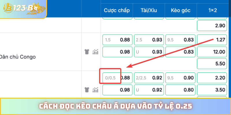 Cách đọc kèo châu Á dựa vào tỷ lệ 0.25