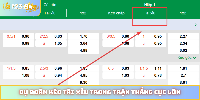 Dự đoán kèo tài xỉu trong trận thắng cực lớn